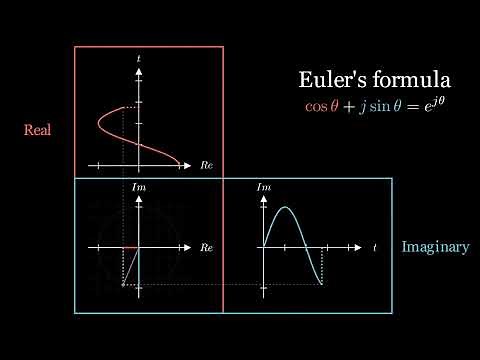 Euler's Formula animation powered by Python and Manim