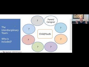 Working Together - Engaging with the Interdisciplinary Team on Collaborative Assessment