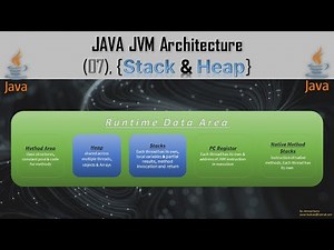 07 - What are Stack, Heap , PermGen & Metaspace in Java Runtime Data Area?