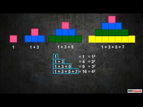 Patterns in Square Numbers