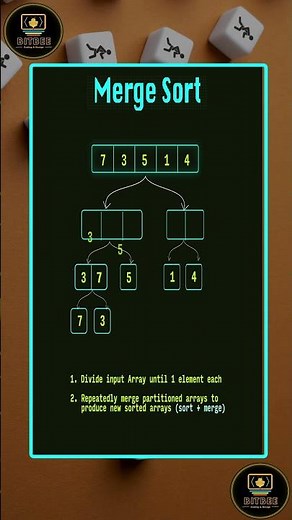 Merge Sort Algorithm | Visualisation | Java | Python