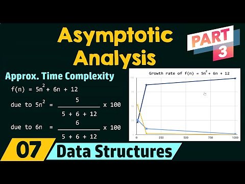 Basics of Asymptotic Analysis (Part 3)