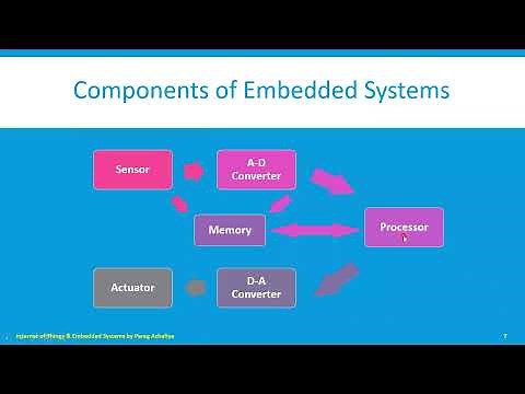 Embedded System - Definition, Example, Characteristics, Components