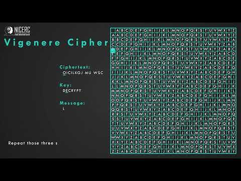 Vigenere Cipher