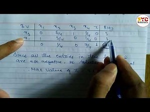 Class 12 | Simplex Method Maximization Problem | Linear Programming Problem | LPP Simplex Method