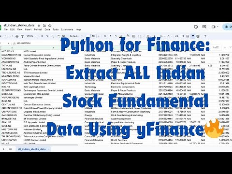 Automate Indian Stock Data Retrieval in Python and Yahoo Finance📈📈