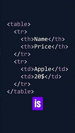 📊 HTML Tables Explained for Beginners Learn How to Create and Style Tables Easily