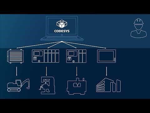 What is CODESYS?