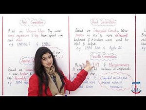 Class 5 - Computer Studies - Chapter 1 - Lecture 2 Generations of Computers - Allied Schools