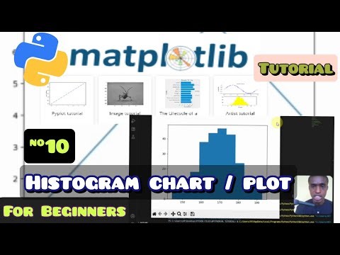 How to Plot Graph in Python | Histogram Charts