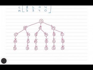L-23 Travelling Salesman Problem - Dynamic Programming || Design & Analysis of Algorithm || GATE