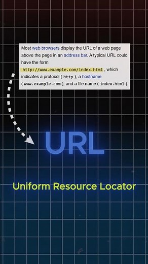 What Is a URL? Understanding Web Addresses !