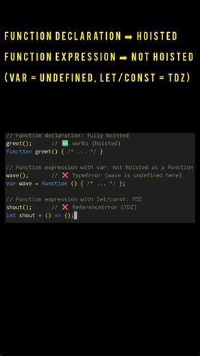 Why Your Code Runs Before It's Written? Hoisting in JS