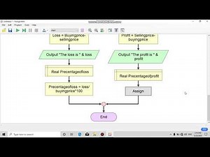 [Social Arithmetics] If statement by using flowgorithm