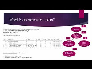 Oracle SQL Performance Tuning Day 19 - Execution Plan - Order Of Operations