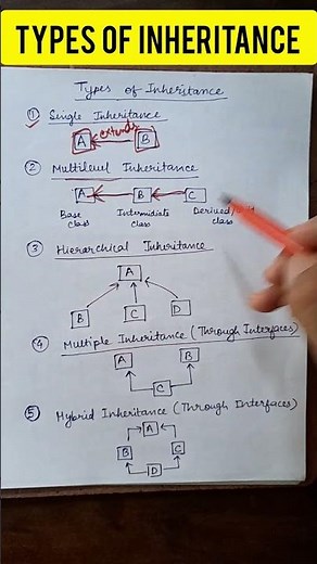 Types of inheritance in java #java #javaforbeginners