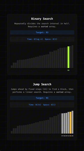 Binary Search vs Jump Search: Which Is Better?