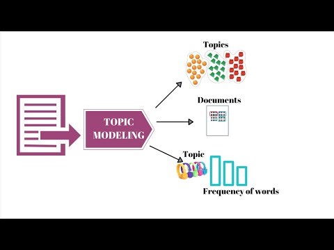 Topic Modeling Using LDA and spaCy Lemmatization in Python – NLP Project Tutorial Newsgroups Dataset