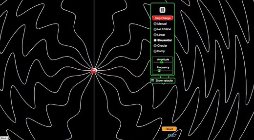 Antenna Basics: Radiation Patterns, Permittivity, Directivity, and Gain - Technical Articles
