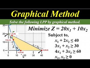 Lec-16 | Linear Programming Graphical Method | Extreme Corner Points Explained