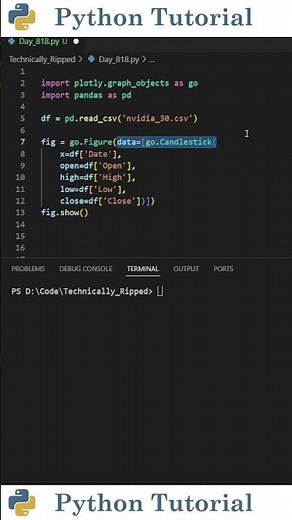 Create Candlestick Charts with Plotly | Python Tutorial