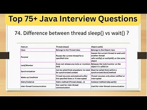 Top 75+ Tricky Java Interview Questions - Difference Between Thread.sleep() vs wait() in Java