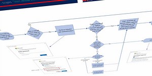 Microsoft Graph PowerShell Admin Consent - Easy365Manager