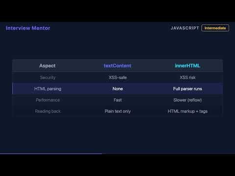 textContent vs innerHTML: Why Safety Matters