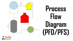 What is Process Flow Diagram and Read It Like Pro - A Complete Guide
