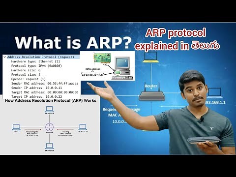 what is Address Resolution Protocol (ARP) Explained in detail | CCNA Networking Tutorials