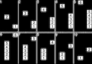 Program for Stack in C [Push, Pop, Display]