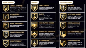 All Badge Requirements in NBA 2K25