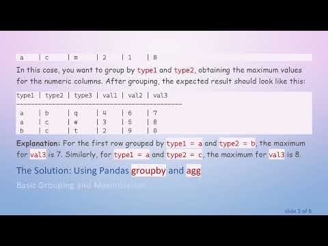 How to Efficiently Group and Maximize Values in a Pandas DataFrame
