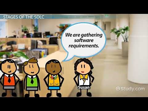 What is a Software Development Life Cycle