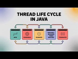 Thread Life Cycle in Java