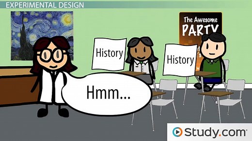 Factorial Design | Definition & Examples