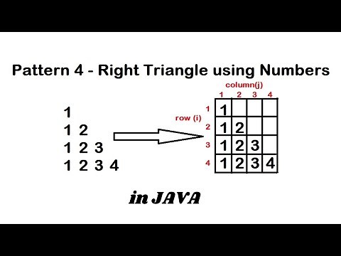 Pattern 4 - Java program to print Right Triangle using Numbers Pattern || Java Pattern Programs