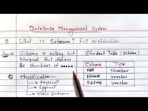 What is Schema? full Explanation | DBMS | Learn Coding