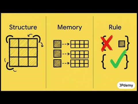 Part 6: Java Arrays and Inner Classes Explained