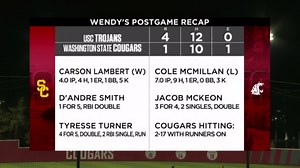 USC baseball holds off late Washington State rally to open series with 4-1 victory