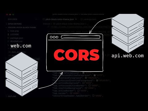 CORS - What is CORS and how to fix it?