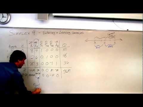 Linear Programming Simplex Method - Step 4 finding the Entering Leaving variables