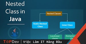 Nested class trong Java | TopDev
