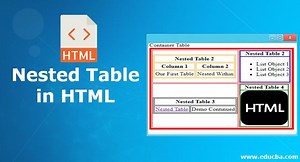 Nested Table in HTML
