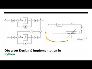 Observer Design & Implementation in Python | Motor Control Example Explained
