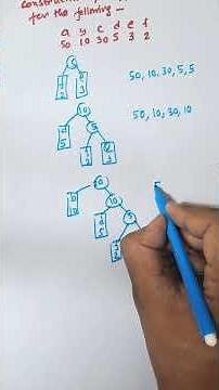 Huffman Algorithm Made Easy | Example of Huffman Algorithm #shorts #education