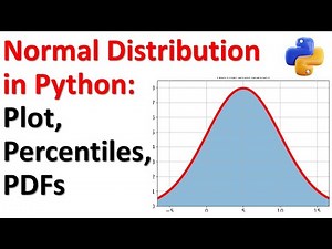 Normal Distribution in Python and SciPy: Graphs, Percentiles, Probability Density Function