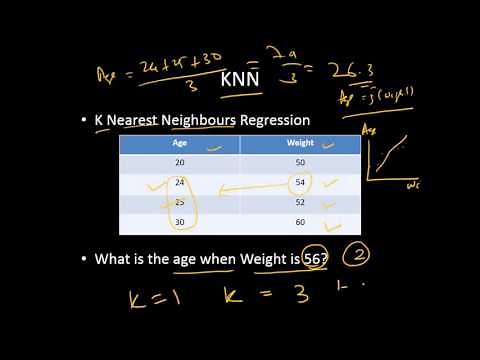 KNN Regression | Nearest Neighbor Algo | Machine Learning