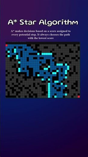 A* algorithm visualization | #dsa #coding #AI