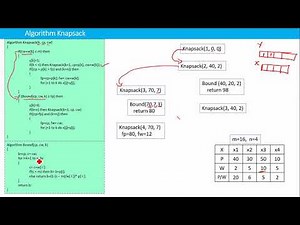 Back tracking algorithm for 0 1 Knapsack Problem